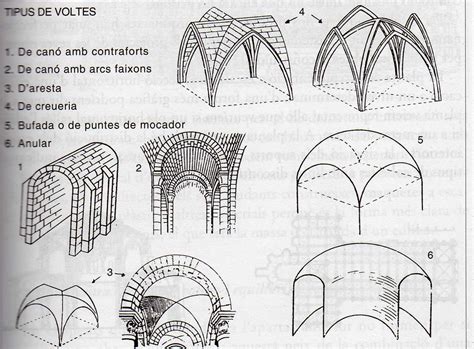 Volta (Arquitectura Medieval)